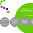 Bottom Line Consultancy home page